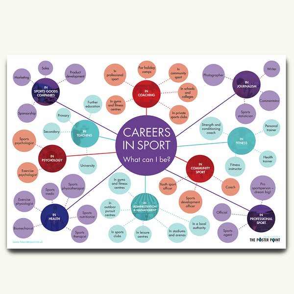 Careers in sport poster in purple and red