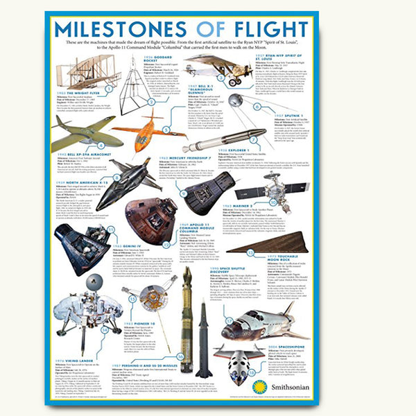 Aviation history poster showing milestones of flight since 1903
