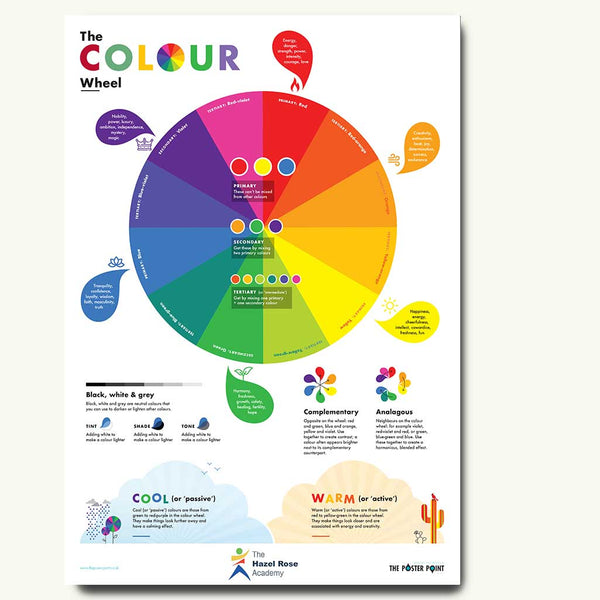 Colour Wheel Poster – The Poster Point