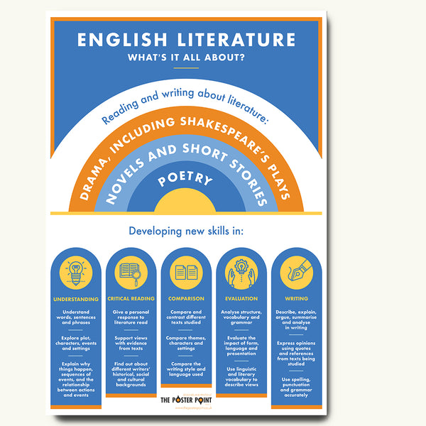 English Literature what's it all about poster