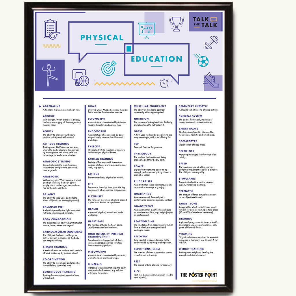 PE Definitions Poster for KS3 and GCSE PE revision – The Poster Point