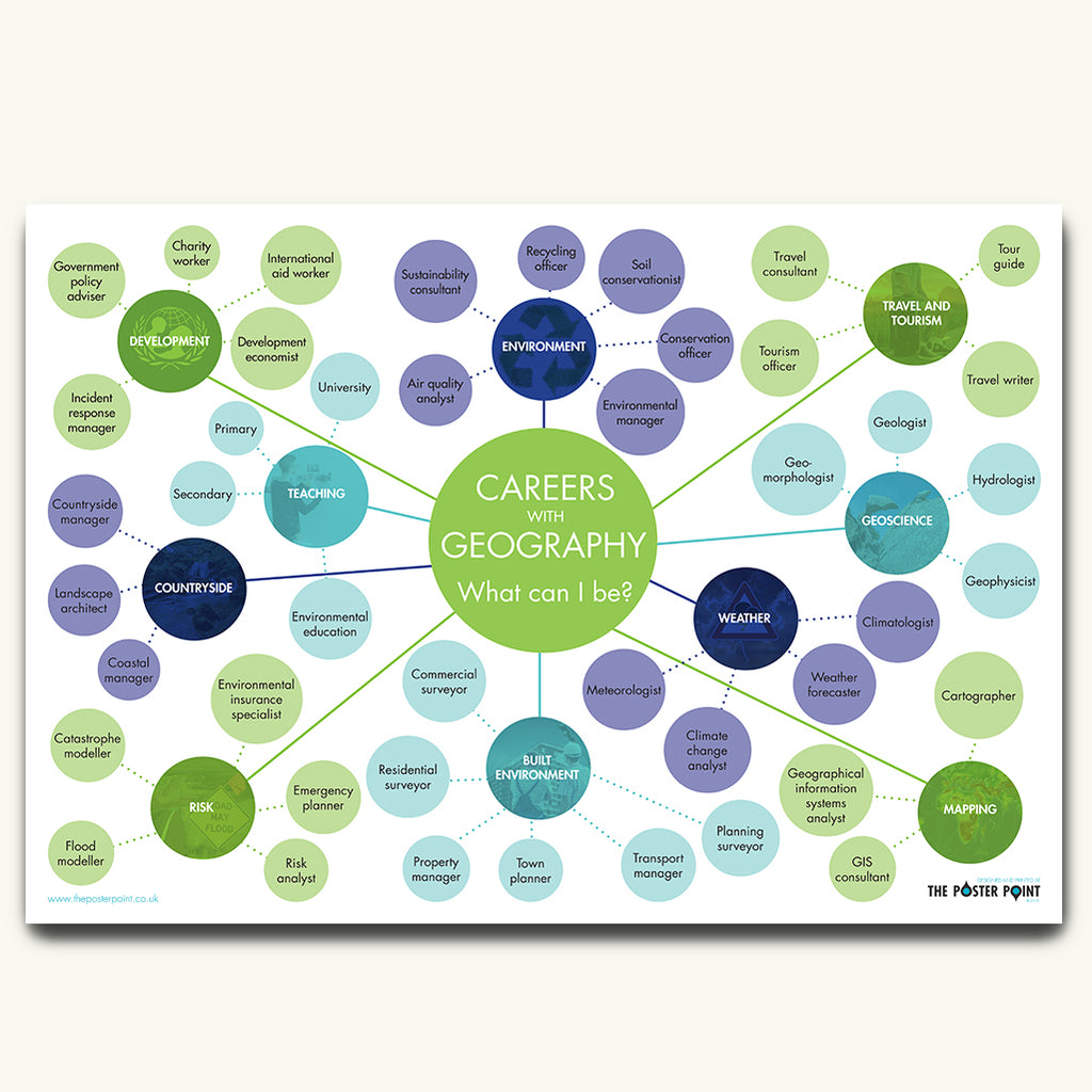 Careers in geography poster in green and purple