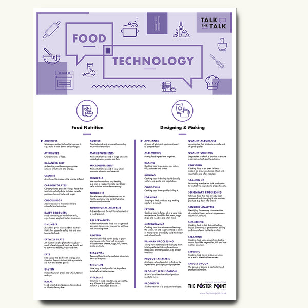 Food definitions poster
