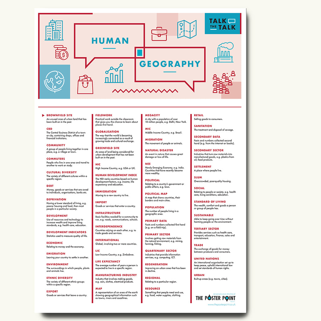 Human geography definitions poster