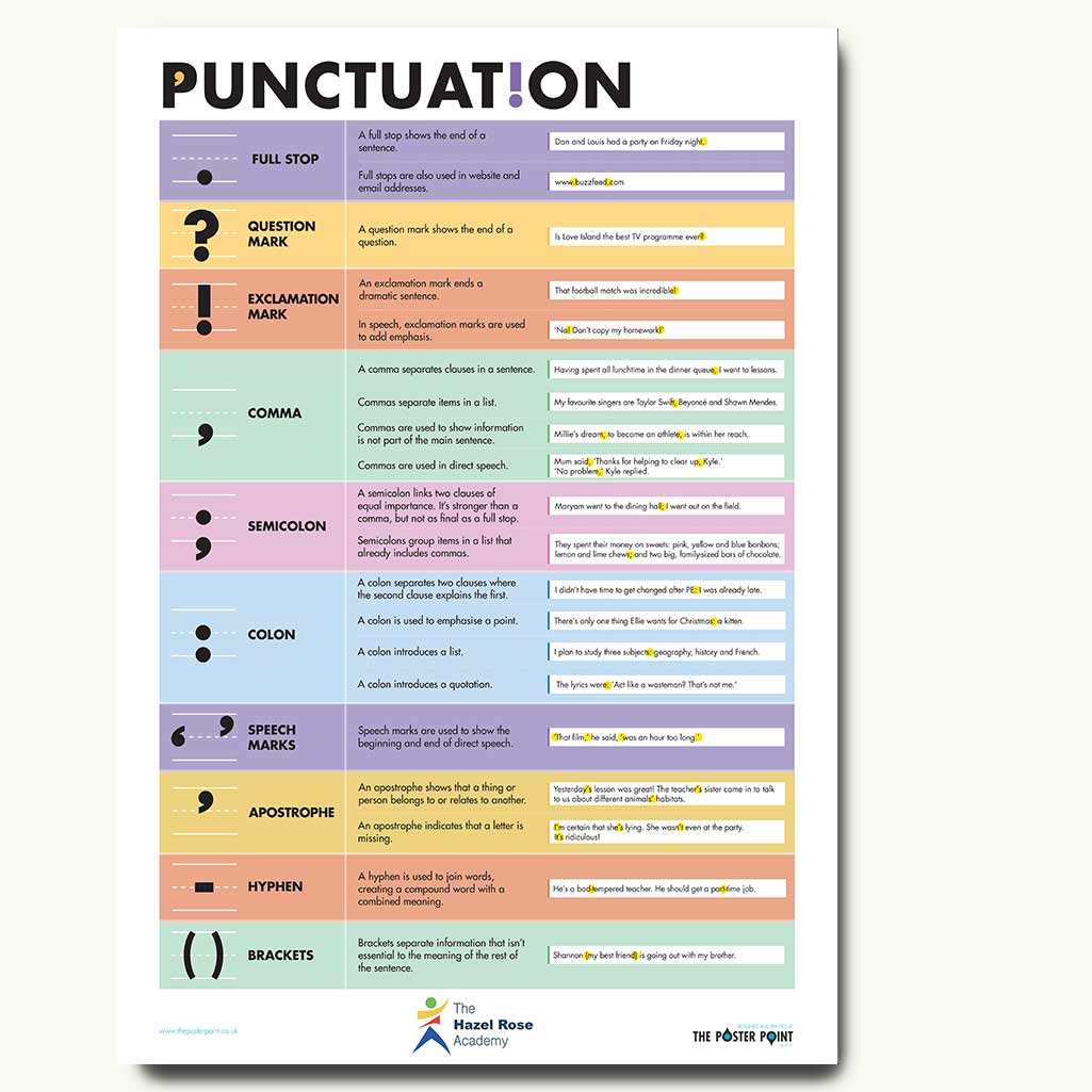 Punctuation Poster