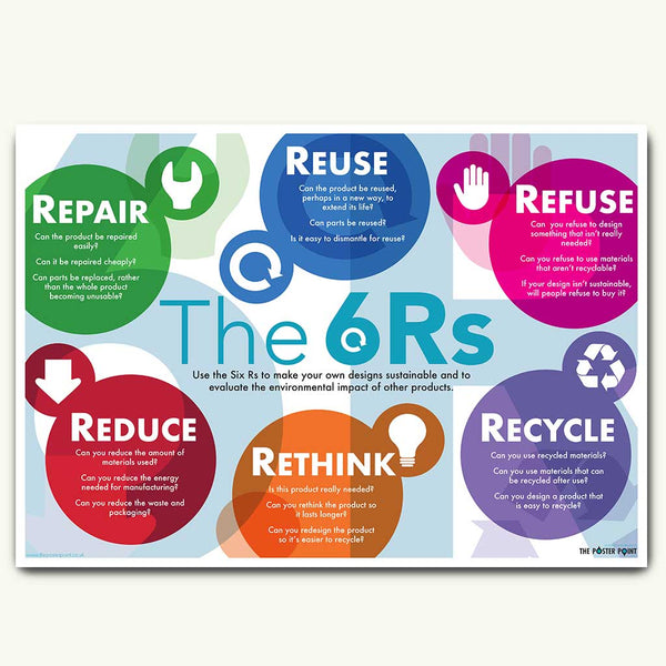The 6Rs of sustainability poster