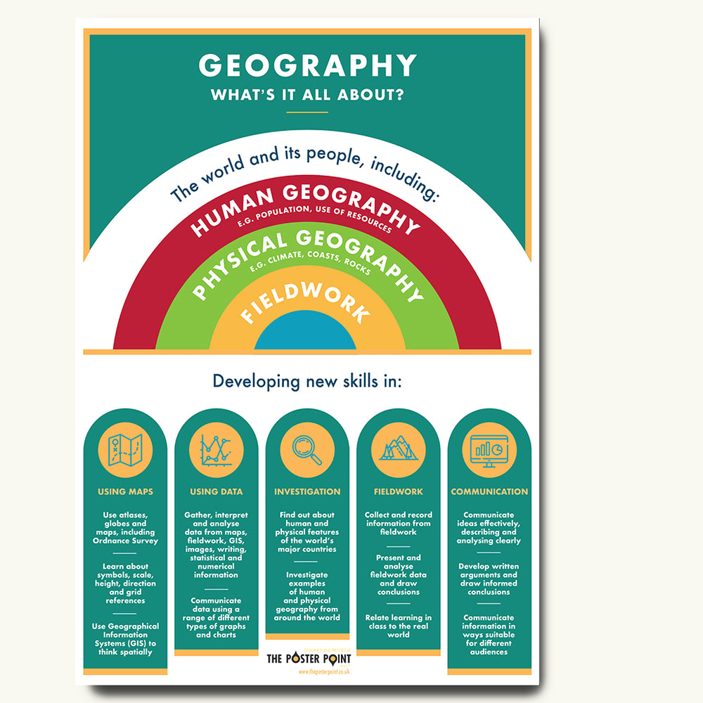 Careers in Geography poster The Poster Point